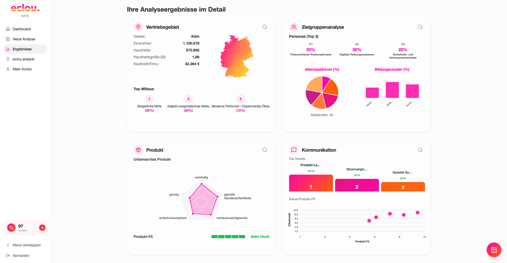 eclou.insights Analyse