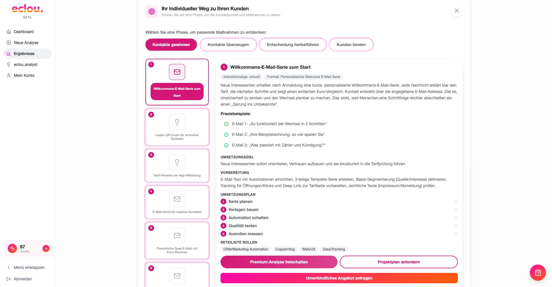 eclou.analyst Dashboard