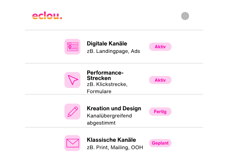 Multi-Media-Kampagne Kanalübersicht – eclou