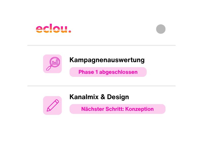 Multi-Media Kampagnenauswertung – eclou