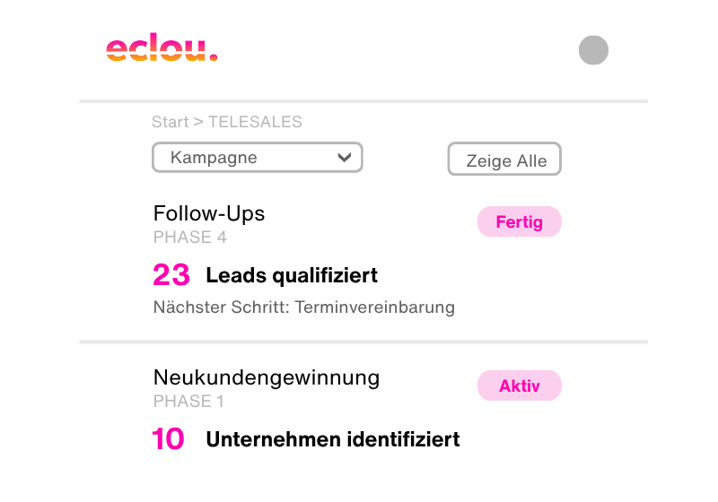 Telesales Kampagnenphasen – eclou