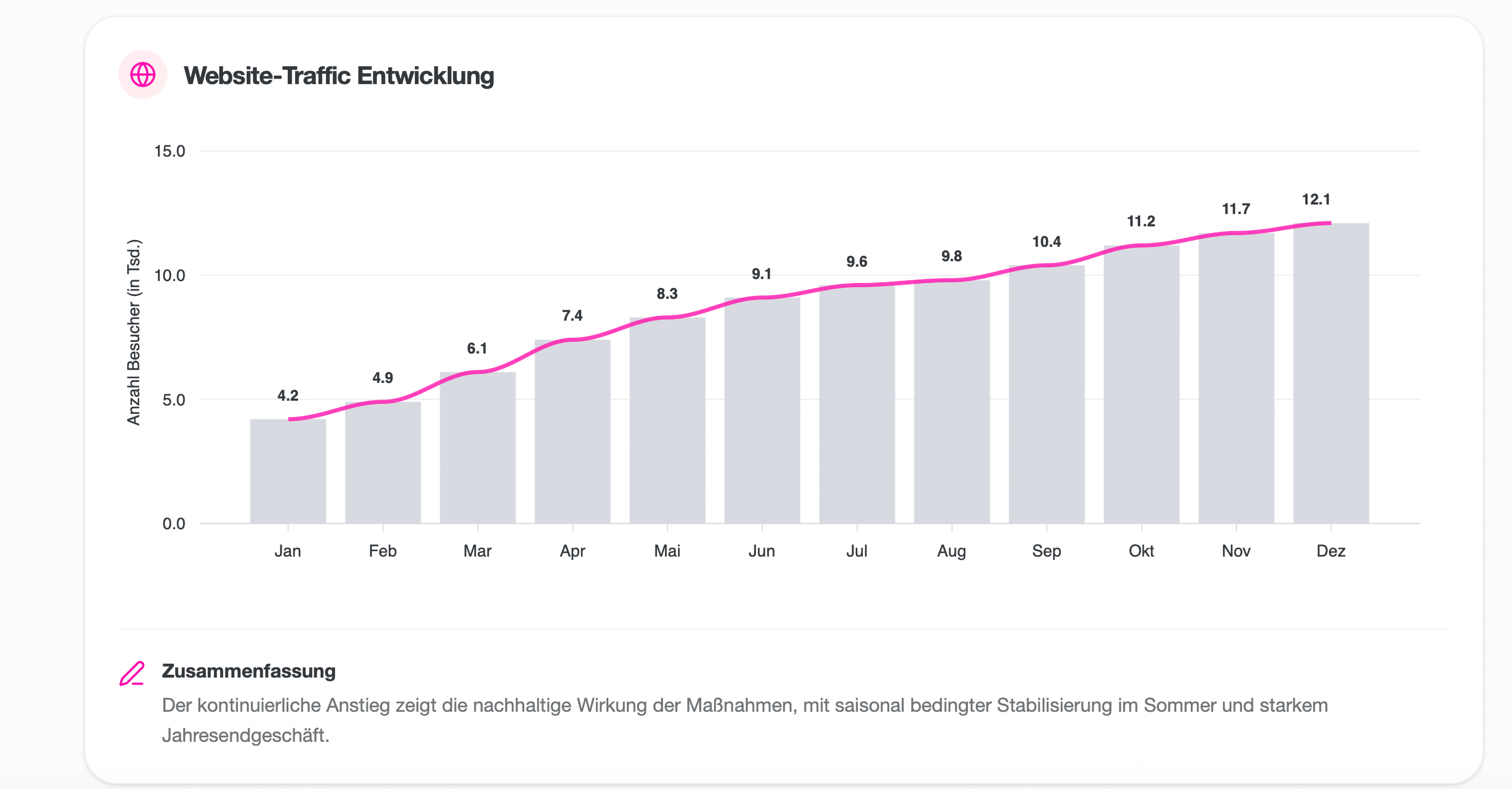 eclou.analyst Reporting-Übersicht