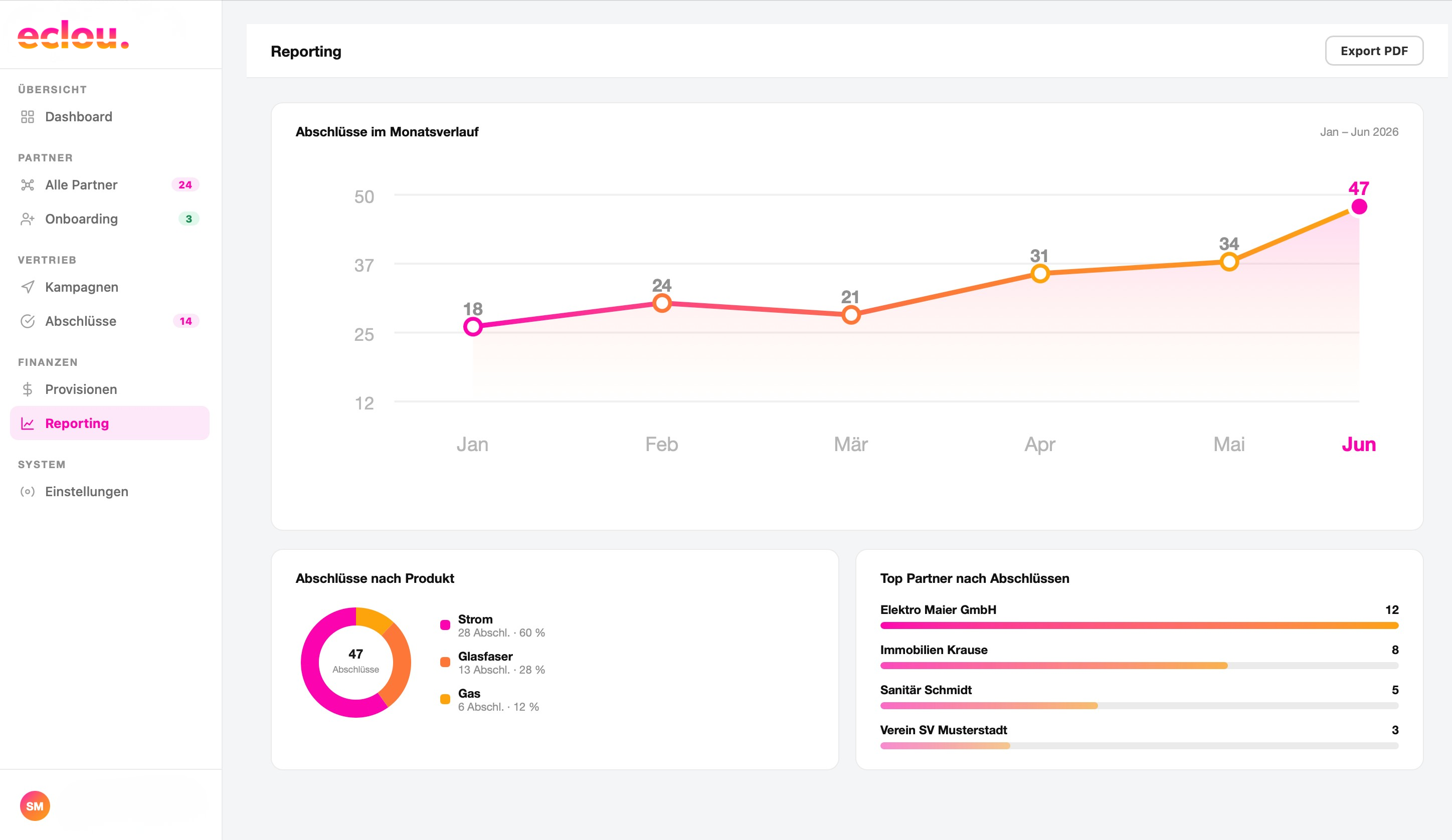 Partner-Portal Dashboard